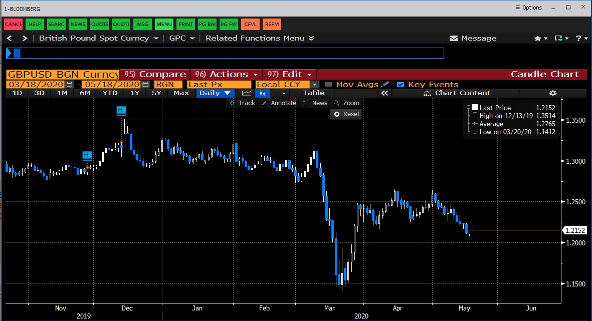 BoE QE Volatility BoE QE Volatility